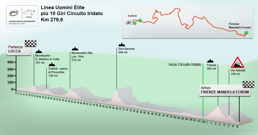 linea uomini mondiali di ciclismo in Toscana 